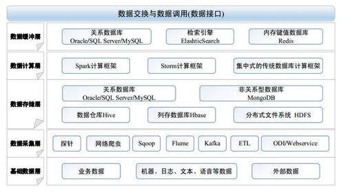智慧校園中的教育大數(shù)據(jù)治理服務(wù)體系 數(shù)據(jù)處理服務(wù)的核心角色與實(shí)踐路徑