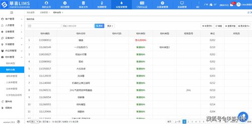 LIMS系統信息化管理 產品實驗室研發效率提升與信息安全軟件開發的雙重引擎