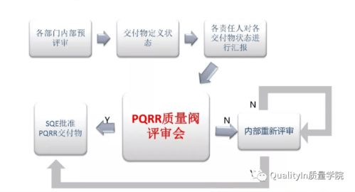 質量閥 信息安全軟件開發項目的質量管控利器