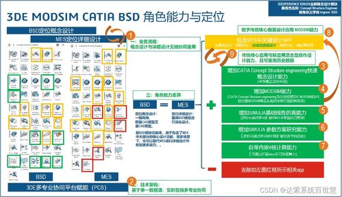 基于3DEXPERIENCE ModSim的百世慧信息安全軟件前期概念結構快速開發方案